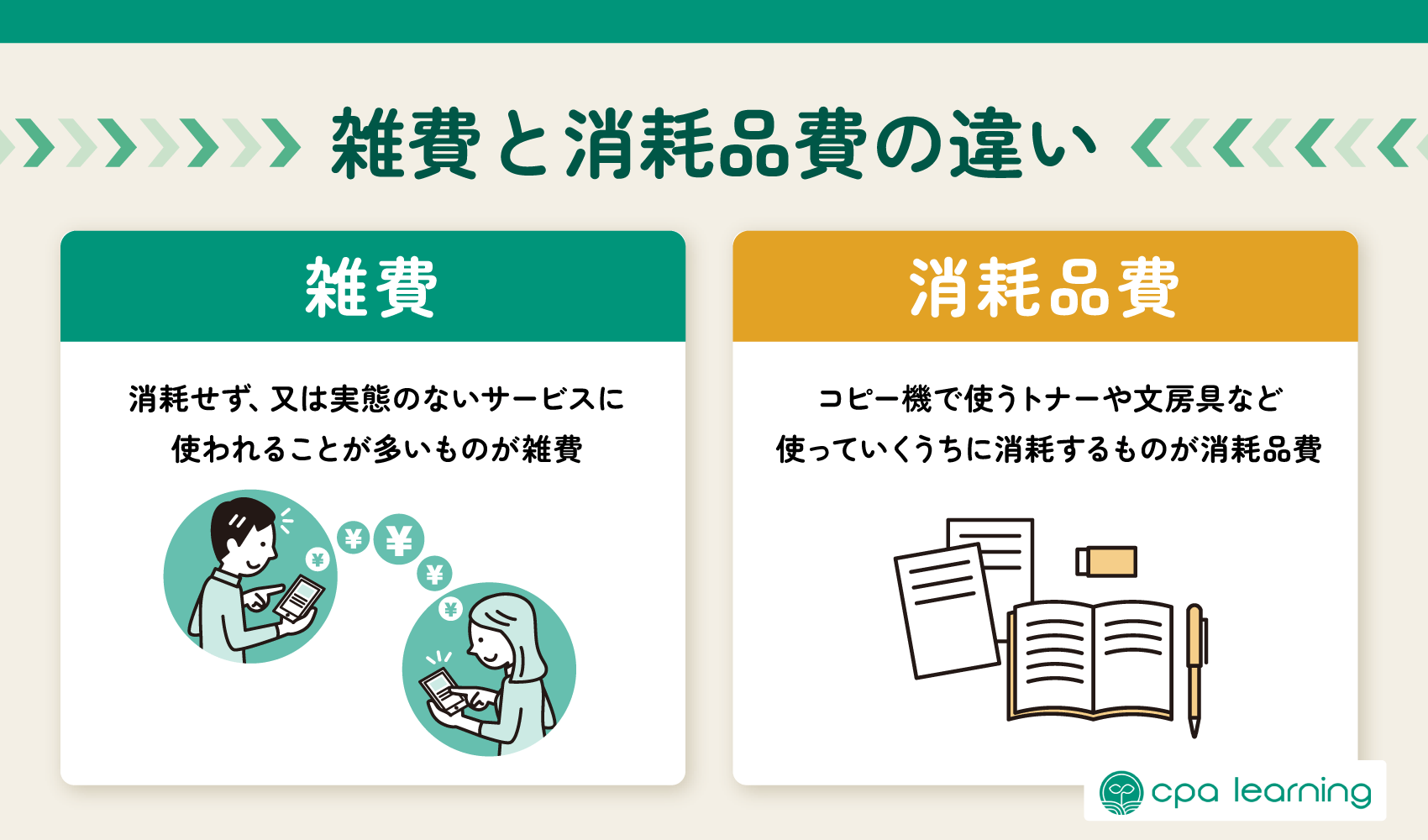 勘定科目「雑費」とは？雑費の仕訳方法や消耗品との違いも解説！ 簿記・経理のコラム 8143